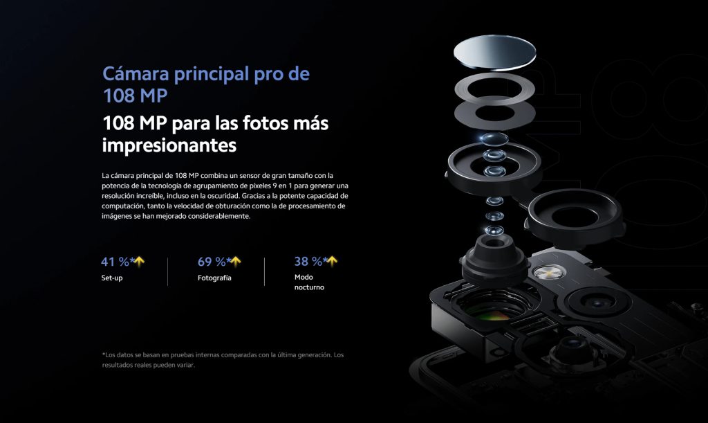 TiendaZero